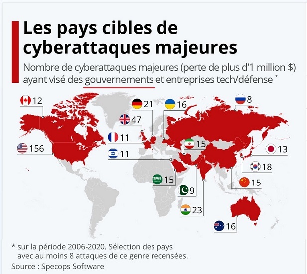 Madagascar. Une cyberattaque orchestrée par des réfugiés en Europe via l’Algorithme tout-puissant et les Bots